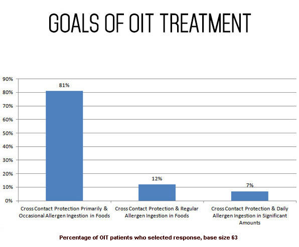 OIT treatment goals